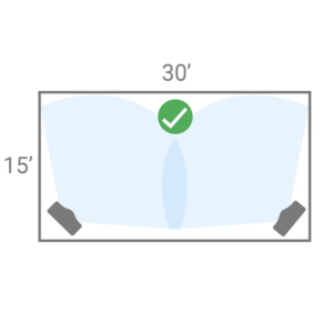 Two Nodes in a room, right positioning