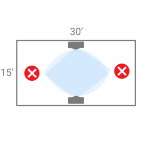 Two Nodes in a room, bad positioning