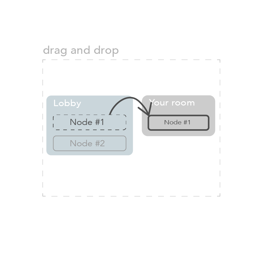 Node association configuration step