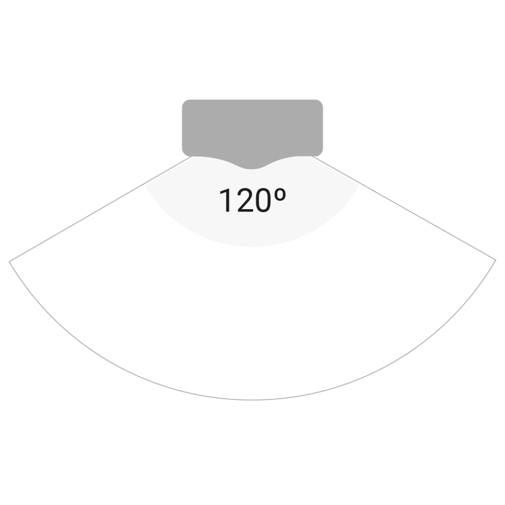 Spécification du Node - Angle de vision horizontal